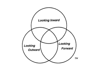 LOOKING INWARD LOOKING OUTWARD LOOKING FORWARD logo
