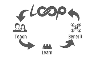 LOOP TEACH LEARN BENEFIT logo