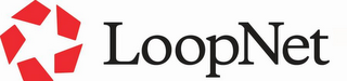 LOOPNET
