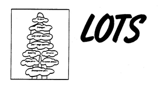 LOTS PURPOSE STRATEGIES LONG-RANGE OBJECTIVES SHORT-RANGE OBJECTIVES REPORTING ACTIVITIES ORGANISATION PERSONNEL ANALYSIS DEVELOPMENT PLANS logo