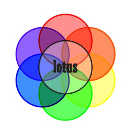 LOTUS logo