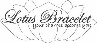 LOTUS BRACELET, YOUR CHARMS BECOME YOU logo