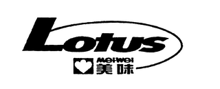 LOTUS MEI-WEI logo