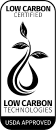 LOW CARBON CERTIFIED LOW CARBON TECHNOLOGIES USDA APPROVED logo