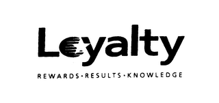LOYALTY REWARDS RESULTS KNOWLEDGE