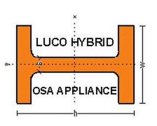 LUCO HYBRID OSA APPLIANCE H W H X Y logo