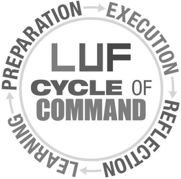 LUF CYCLE OF COMMAND PREPARATION EXECUTION REFLECTION LEARNING logo
