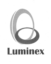 LUMINEX logo