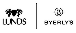 LUNDS B BYERLY'S logo