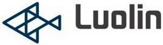 LUOLIN logo