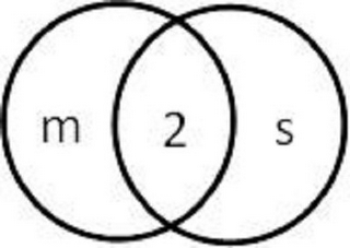 M 2 S logo