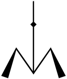 M logo