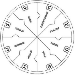 M MAINTAIN S SUSTAIN G GROW C CONCEPTUALIZE E EXPLORE D DESIGN B BUILD I INITIATE logo