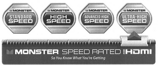 M MONSTER STANDARD SPEED M MONSTER HIGH SPEED M MONSTER ADVANCED HIGH SPEED M MONSTER ULTRA-HIGH SPEED M MONSTER SPEED RATED FOR HDMI SO YOU KNOW WHAT YOU'RE GETTING logo