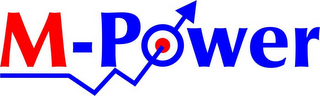 M-POWER logo