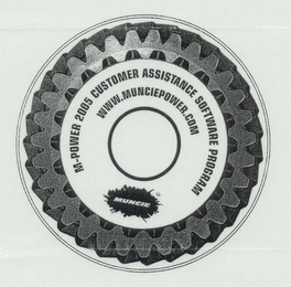 M-POWER GEAR 2005 CUSTOMER ASSISTANCE SOFTWARE PROGRAM WWW.MUNCIEPOWER.COM MUNCIE logo