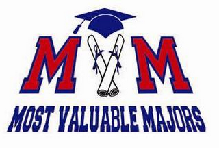 M V M MOST VALUABLE MAJORS logo
