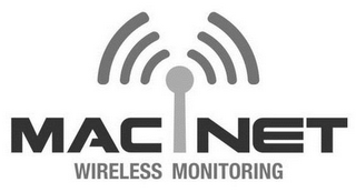 MAC NET WIRELESS MONITORING logo
