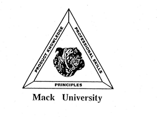 MACK UNIVERSITY PRODUCT KNOWLEDGE PROFESSIONAL SKILLS PRINCIPLES logo