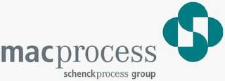 MACPROCESS SCHENCKPROCESS GROUP logo