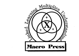 MACRO PRESS LINKED LEARNING MULTIPLIES UNDERSTANDING logo