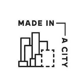 MADE IN A CITY logo