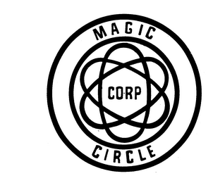 MAGIC CIRCLE CORP