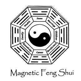 MAGNETIC FENG SHUI FAMILY WEALTH FAME MARRIAGE CHILDREN BENEFACTORS CAREER KNOWLEDGE logo