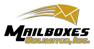 MAILBOXES UNLIMITED, INC. logo