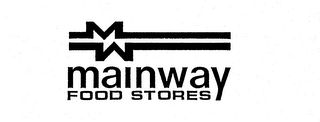 MAINWAY FOOD STORES logo