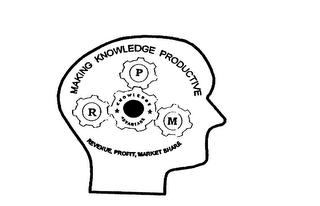MAKING KNOWLEDGE PRODUCTIVE REVENUE, PROFIT, MARKET SHARE KNOWLEDGE ADVANTAGE R P M logo