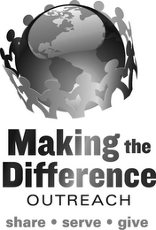 MAKING THE DIFFERENCE OUTREACH SHARE · SERVE · GIVE logo
