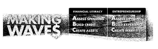 MAKING WAVE$ FINANCIAL LITERACY ASSESS SPENDING BUILD CREDIT CREATE ASSETS ENTREPRENUERSHIP ASSESS OPTIONS BUILD EXPERIENCE CREATE MARKETS logo