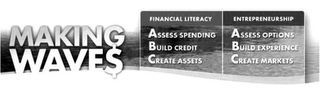 MAKING WAVE$ FINANCIAL LITERACY ASSESS SPENDING BUILD CREDIT CREATE ASSETS ENTREPRENUERSHIP ASSESS OPTIONS BUILD EXPERIENCE CREATE MARKETS logo