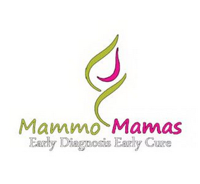 MAMMO MAMAS EARLY DIAGNOSIS EARLY CURE logo