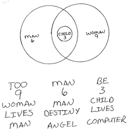 MAN 6 WOMAN 9 CHILD 3 TOO 9 WOMAN LIVES MAN MAN 6 MAN DESTINY ANGEL BE 3 CHILD LIVES COMPUTER logo