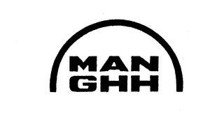 MAN GHH logo