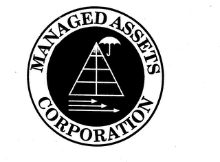 MANAGED ASSETS CORPORATION logo