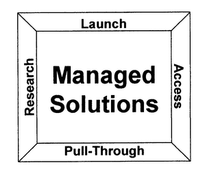 MANAGED SOLUTIONS RESEARCH LAUNCH ACCESS PULL-THROUGH logo