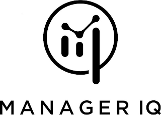 MANAGER IQ logo
