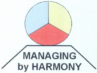 MANAGING BY HARMONY logo