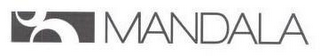 MANDALA logo