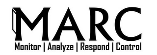 MARC MONITOR | ANALYZE | RESPOND | CONTROL logo