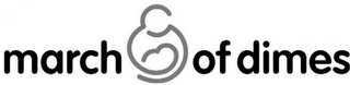 MARCH OF DIMES logo