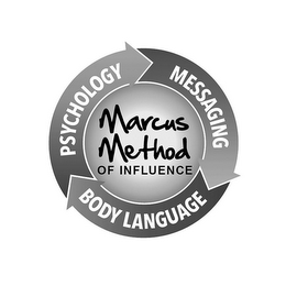 MARCUS METHOD OF INFLUENCE PSYCHOLOGY MESSAGING BODY LANGUAGE logo