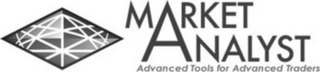 MARKET ANALYST ADVANCED TOOLS FOR ADVANCED TRADERS logo