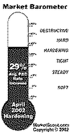 MARKET BAROMETER logo