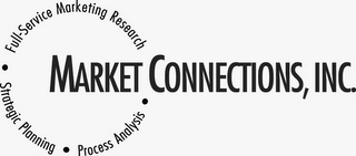 MARKET CONNECTIONS, INC. FULL-SERVICE MARKETING RESEARCH STRATEGIC PLANNING PROCESS ANALYSIS logo