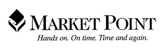 MARKET POINT HANDS ON. ON TIME. TIME AND AGAIN. logo