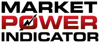 MARKET POWER INDICATOR logo